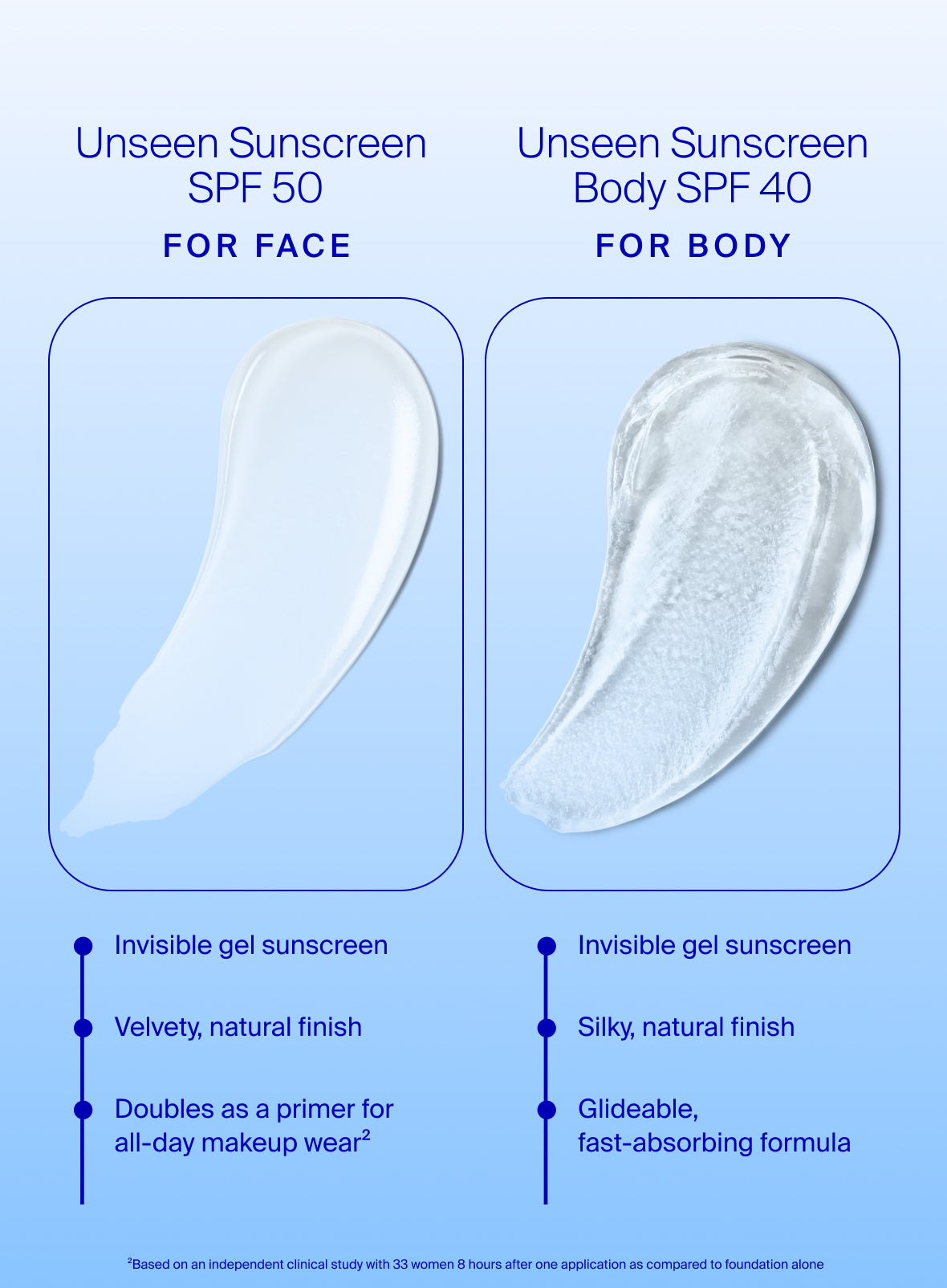 Unseen Sunscreen Body SPF 40
