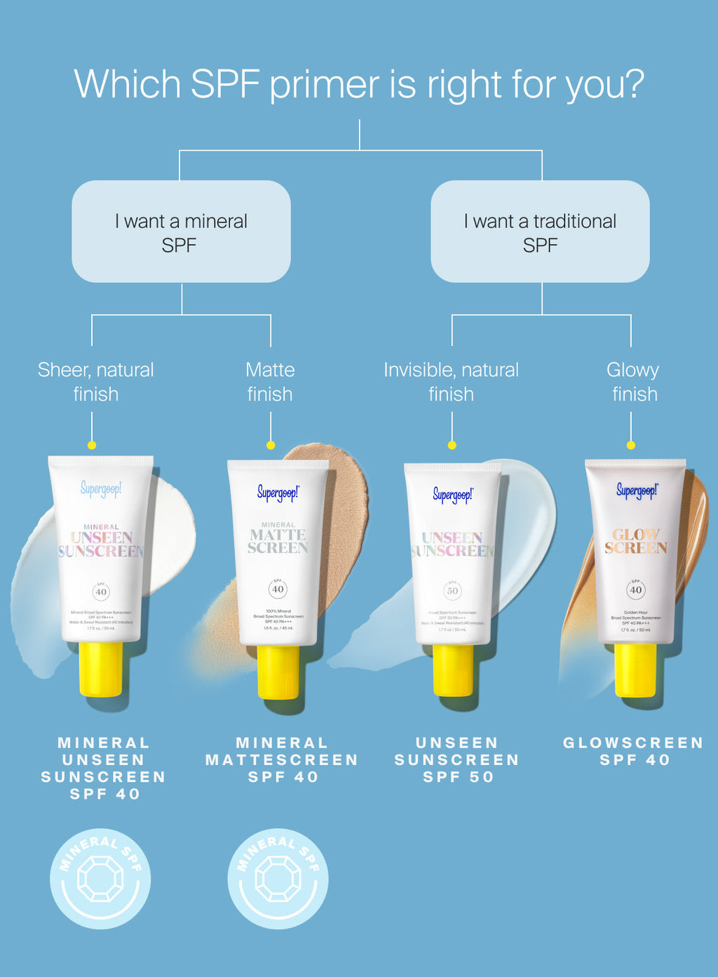 Mineral Mattescreen SPF 40 - 2 pack
