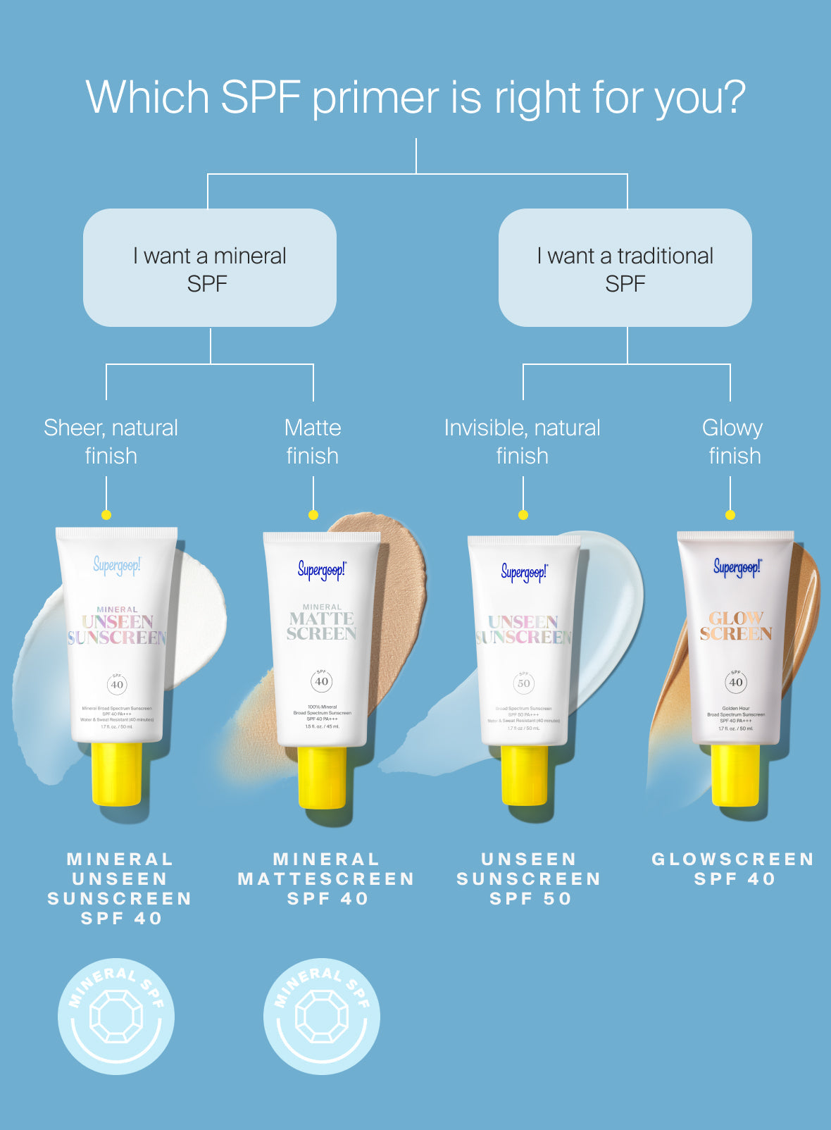 Mineral Mattescreen SPF 40 - 2 pack